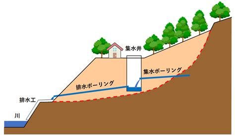 水井構造